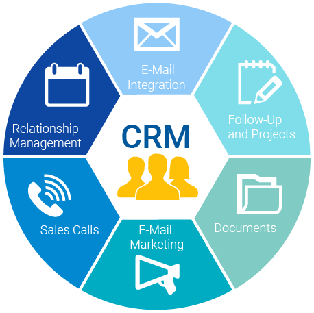 customer relationship management information system